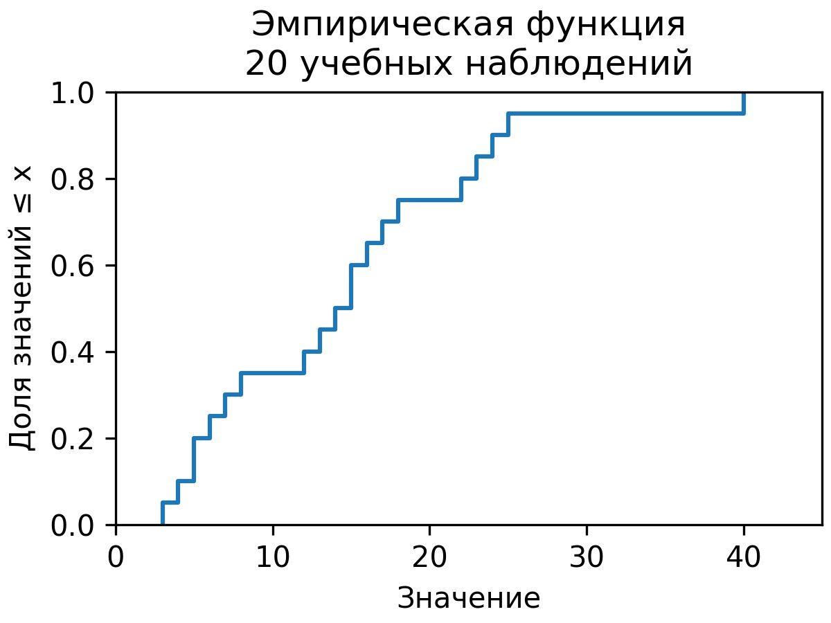 Эмпирическая функция распределения для двадцати чисел из примера